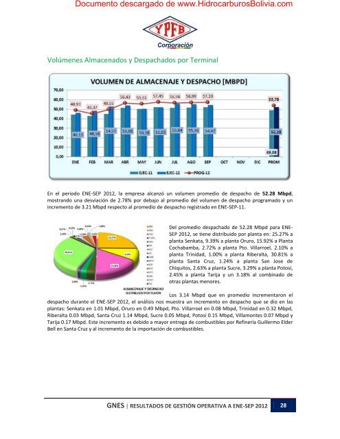 descargar el documento en formato pdf - HidrocarburosBolivia.com