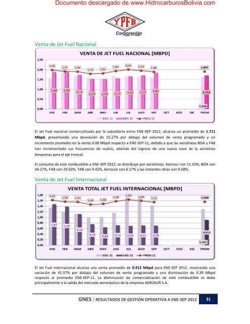 descargar el documento en formato pdf - HidrocarburosBolivia.com