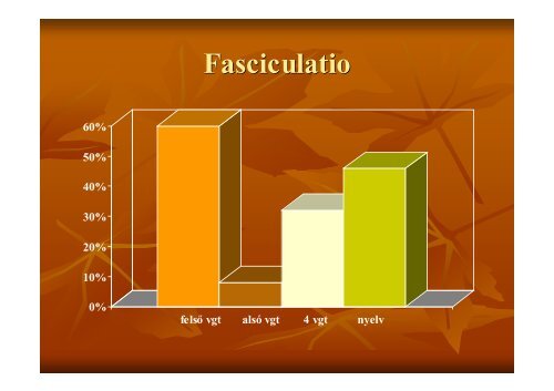 Amyotrophias lateralsclerosis Baranya megyében az elmúlt 54 év ...