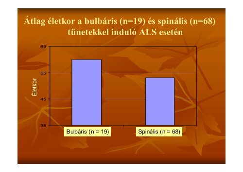 Amyotrophias lateralsclerosis Baranya megyében az elmúlt 54 év ...