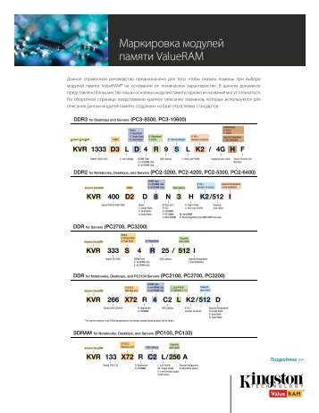 Маркировка модулей памяти ValueRAM - OCS