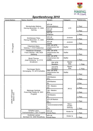 Liste - Purgstall an der Erlauf