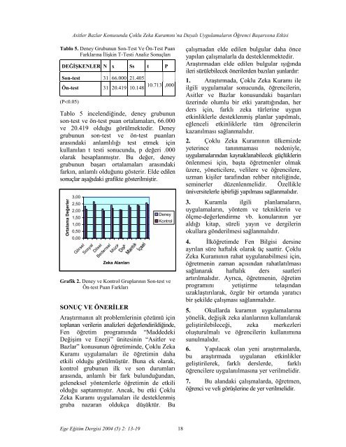 EGE EĞİTİM DERGİSİ - Eğitim Fakültesi - Ege Üniversitesi