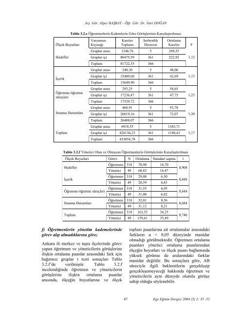 EGE EĞİTİM DERGİSİ - Eğitim Fakültesi - Ege Üniversitesi