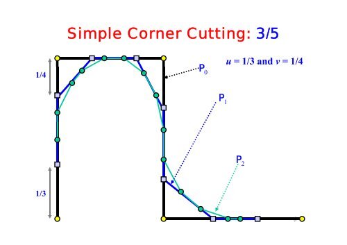 Subdivision Surfaces