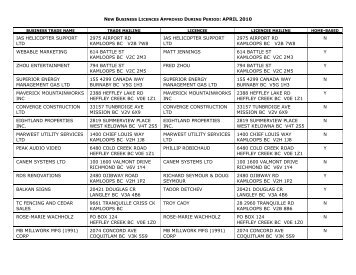 new business licences approved during period - City of Kamloops