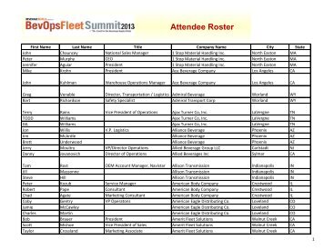 Attendee Roster - Beverage World Magazine