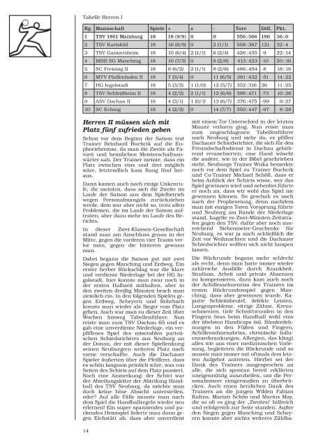 TSV-Nachrichten 2/2010 - des TSV 1861 Mainburg eV