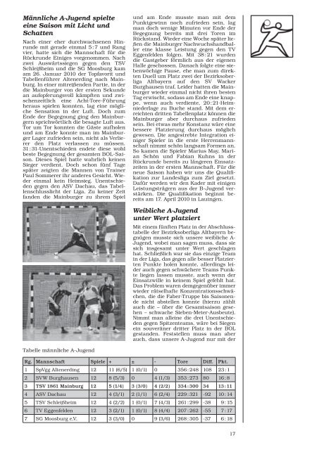 TSV-Nachrichten 2/2010 - des TSV 1861 Mainburg eV