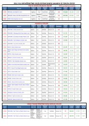 2011 yılı ortaöğretime geçiş sistemi (oges) sakarya ili tercih listesi