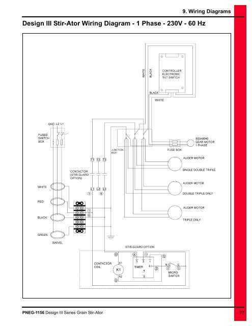 Sukup Gear Motor Wiring Diagram - Complete Wiring Schemas