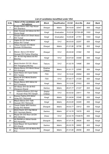 District Employment & Counselling Centre, Kargil