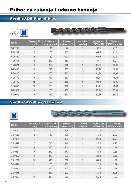 Makita Izbor Pribora 2014/15