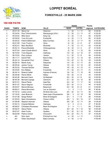2006 - RÃ©sultats loppet BorÃ©al 25 mars 2006 - Cardionet.qc.ca