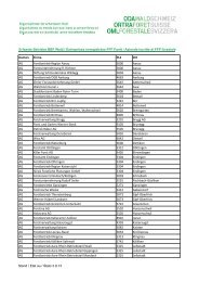 Liste der erfassten Betriebe - Codoc