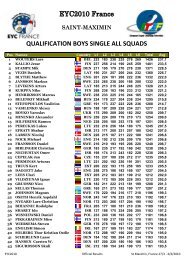 Boys Singles Preliminaries - Bowling Digital