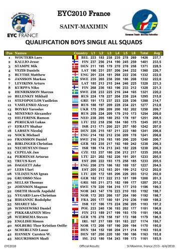 Boys Singles Preliminaries - Bowling Digital