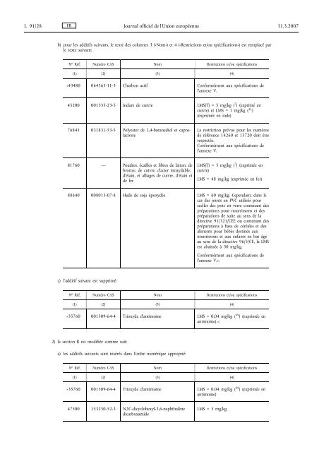 Directive 2007/19/CE - EUR-Lex - Europa