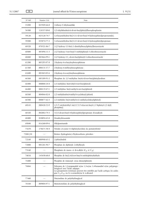 Directive 2007/19/CE - EUR-Lex - Europa