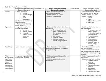 Grade One Poetry Assessment Rubric
