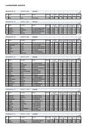 Siegerliste Leichtathletik - SF Birkelbach