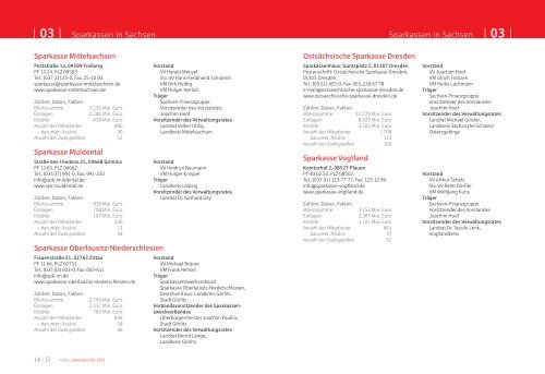 auf einen blick 2011|2012 - Ostdeutscher Sparkassenverband