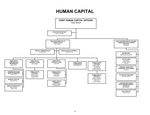 Cincinnati Police Organizational Chart