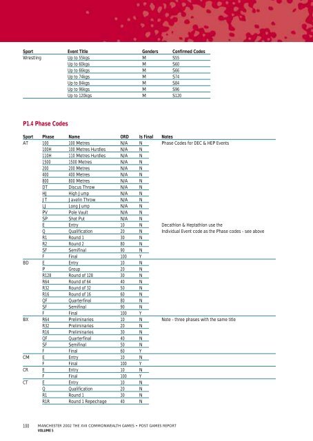 Post Games Report - Commonwealth Games Federation