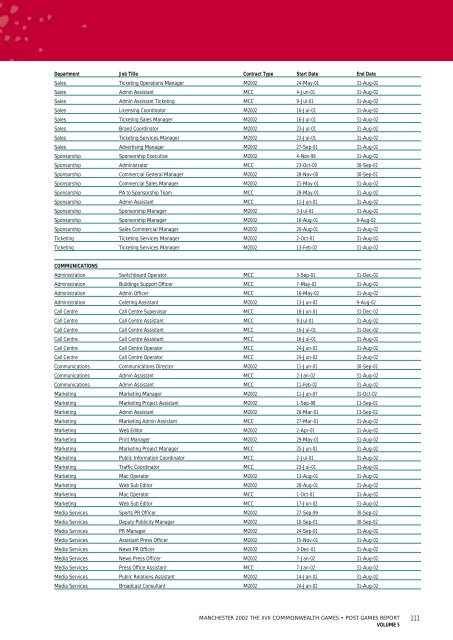 Post Games Report - Commonwealth Games Federation