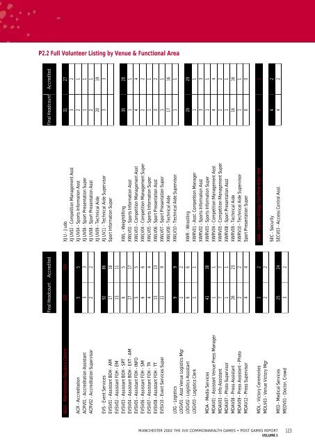 Post Games Report - Commonwealth Games Federation