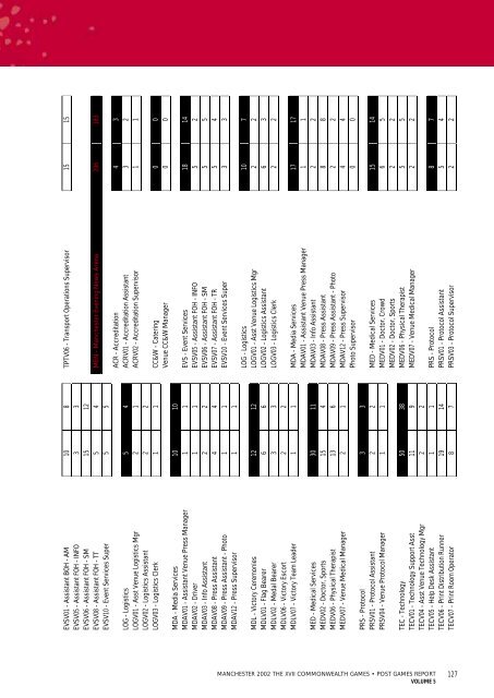 Post Games Report - Commonwealth Games Federation