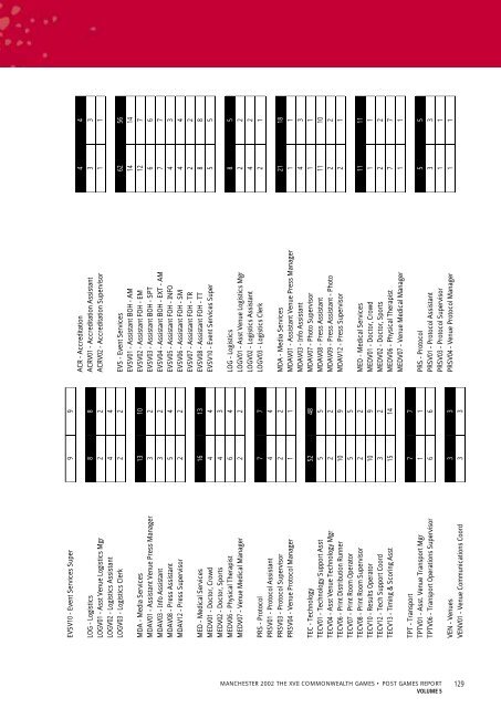 Post Games Report - Commonwealth Games Federation