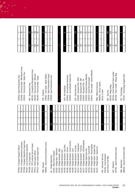 Post Games Report - Commonwealth Games Federation