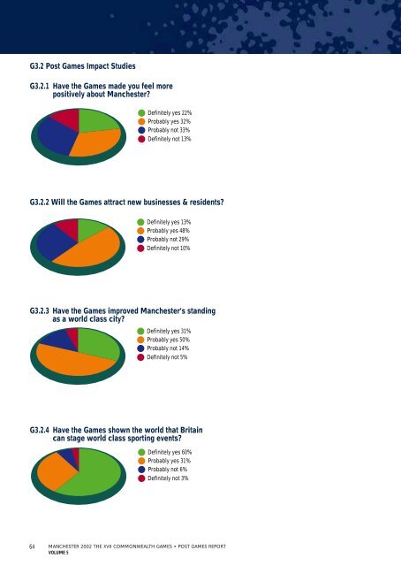 Post Games Report - Commonwealth Games Federation