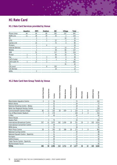 Post Games Report - Commonwealth Games Federation