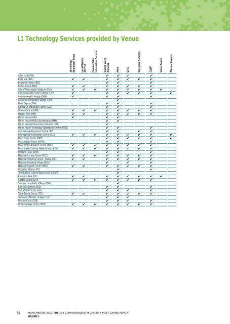 Post Games Report - Commonwealth Games Federation