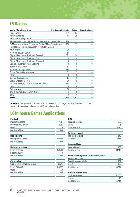 Post Games Report - Commonwealth Games Federation