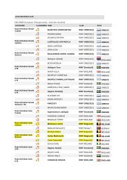 16th WIKF European Championship - liste des résultats