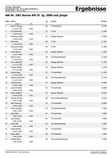 Ergebnisse des 2. Kürpunkteturnen (w) am ... - Turngau Mittellahn