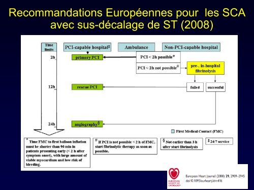 Actualités dans la gestion des syndromes coronariens aigus