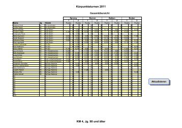 WK 2 - Turngau Mittellahn