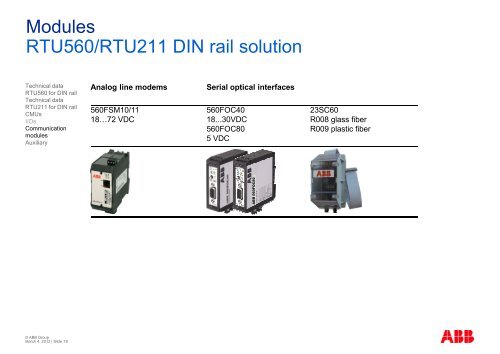 RTU560G Series RTU560G Series CMU & Modules