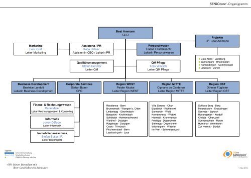 SENIOcare®-Organigramm