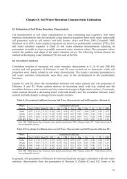 Chapter 8. Soil Water Retention Characteristic Estimation