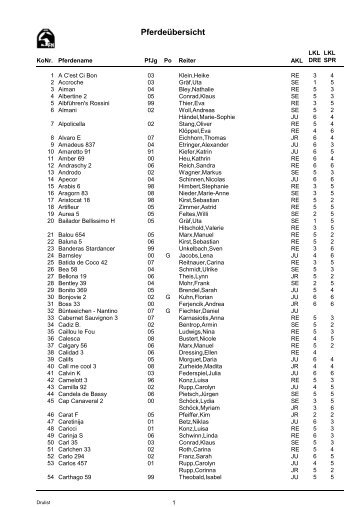 Crystal Reports - Pferdeübersicht2 - Turnierservice Muthweiler