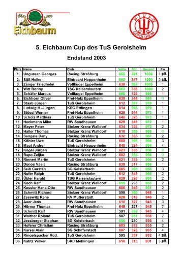5. Eichbaum Cup des TuS Gerolsheim