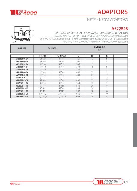 ADAPTORS - Manuli Hydraulics