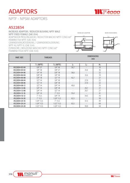 ADAPTORS - Manuli Hydraulics