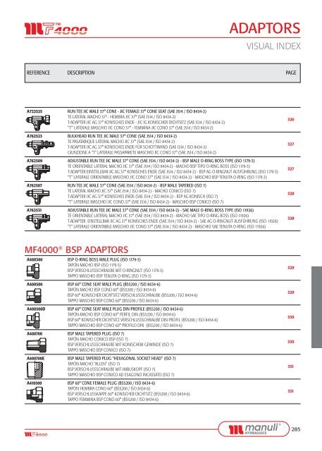 ADAPTORS - Manuli Hydraulics