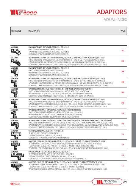 ADAPTORS - Manuli Hydraulics